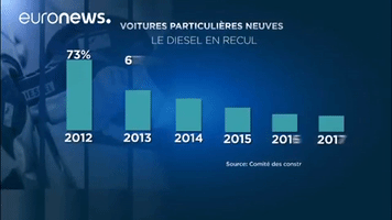 France Data GIF by euronews