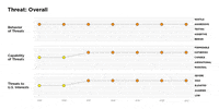 Us Military Data GIF by The Daily Signal