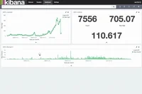 Dashboard GIF