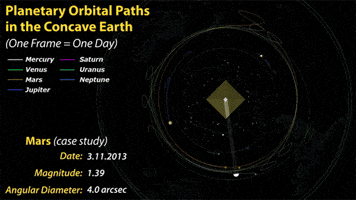 Planets Orbits In Concave Earth GIF