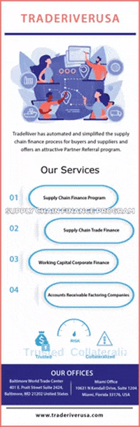 Supply Chain Finance Platform GIF