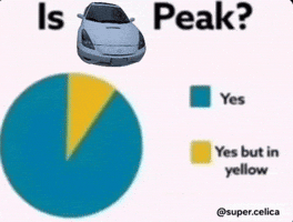 Peak Chart GIF