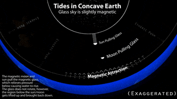 Tides In Concave Earth GIF