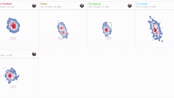 Minnesota Twins GIF