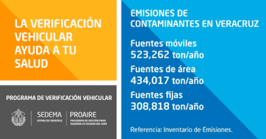 Verificaciã³N Y Salud GIF