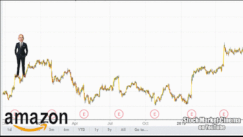 zior finance nasdaq amzn zioromolo GIF