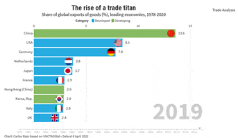 China GIF