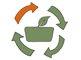 PFABO reuse zerowaste nachhaltigkeit kreislauf GIF