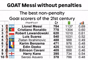 La Pulga Penalty GIF