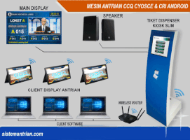 Mesin Antrian Android GIF